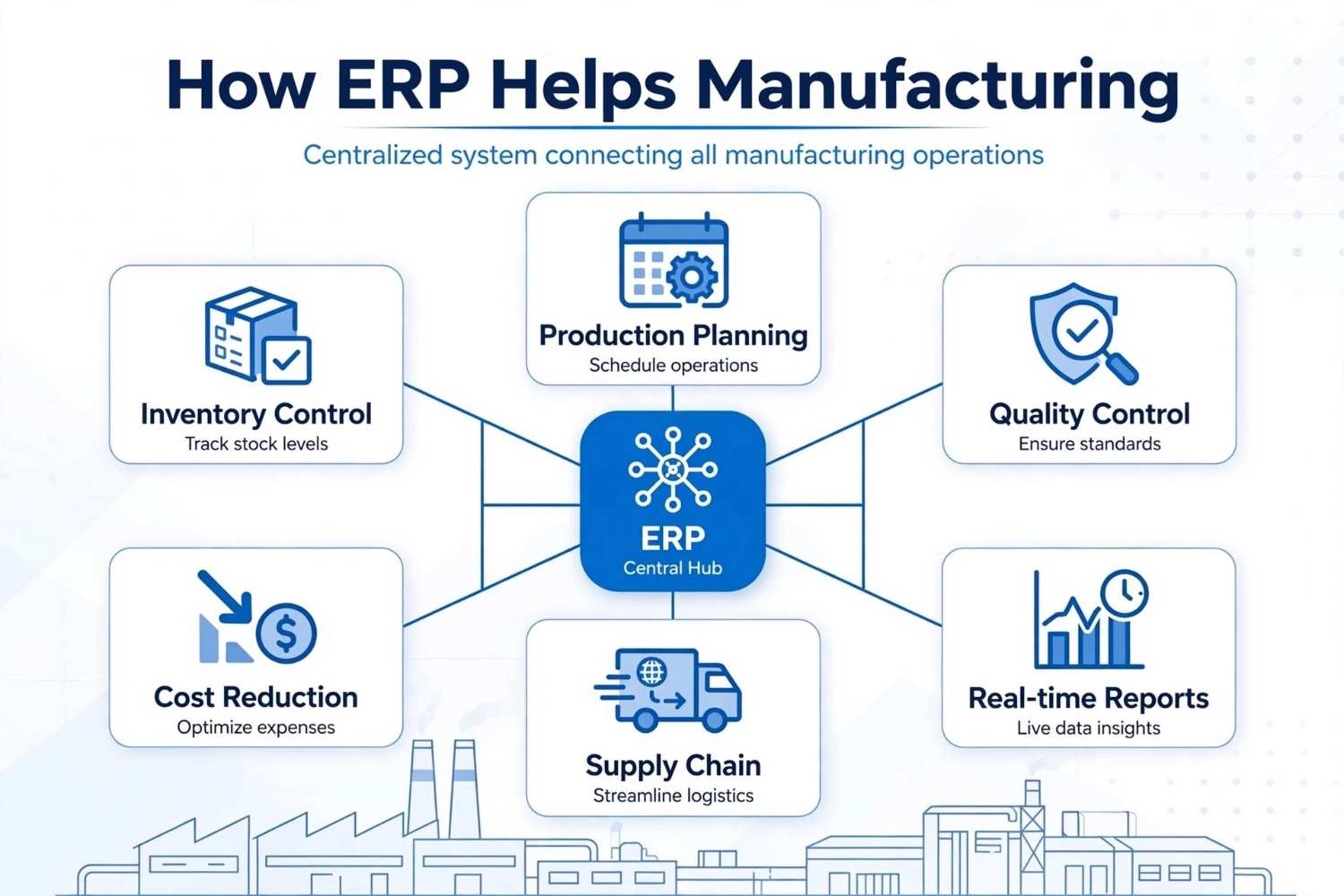 How ERP Helps Manufacturing Businesses: Benefits, Features and Business Impact